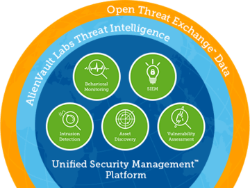 AlienVault Unified Security Management™