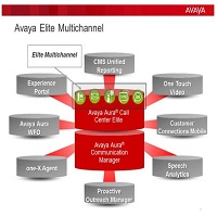 Avaya Aura® Call Center Elite Multichannel