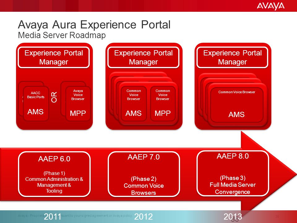 Avaya Aura® Experience Portal